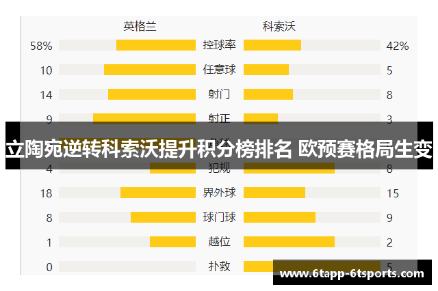立陶宛逆转科索沃提升积分榜排名 欧预赛格局生变