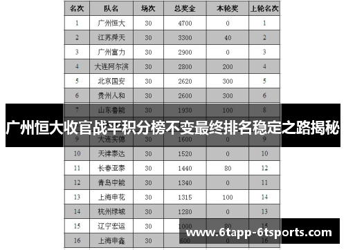 广州恒大收官战平积分榜不变最终排名稳定之路揭秘