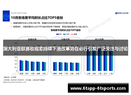 澳大利亚联赛收视率持续下滑改革势在必行引发广泛关注与讨论